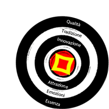 Terre di Guagnano Produciamo emozioni